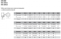 Гайка шестигранная DIN 985 М12 с пресшайбой (ISO 10511)