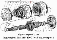 Гидромуфта 150.37.016 большая Т-150К, Т-150Г