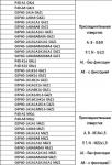 ГИДРОРАСПРЕДЕЛИТЕЛЬ 02Р40-1А8А8 GKz1 с фиксацией