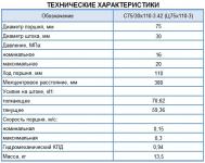 ГИДРОЦИЛИНДР Ц 75х110-3 Т-25, ХТЗ-30, Т-16