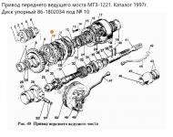 Диск упорный 86-1802034 привода ПВМ МТЗ-1025-2022