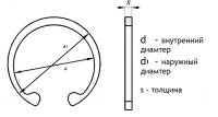 КОЛЬЦО СТОПОРНОЕ С 52 ОТВЕРСТИЕ