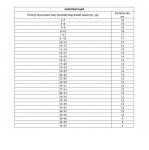 Набор резиновых колец D7 - 53 мм 406 шт.(пл.бокс)