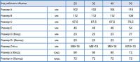 НАСОС НШ 10М-3 ПРАВЫЙ 6 шлиц Гидросила