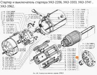 Обмотка стартера (катушка) СТ230-3708110 большого Газ, Паз, УАЗ, Зил Батэ