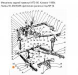 Палец 50-4605049 тяги задней навески МТЗ-80 САЗ