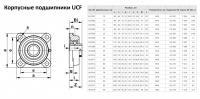 ПОДШИПНИК UCF 201 В КОРПУСЕ  (4 отверстия)