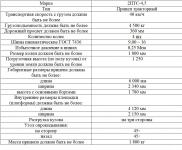 ПРИЦЕП ТРАКТОРНЫЙ САМОСВАЛЬНЫЙ 2ПТС4, 5 С НАДНЫМИ СЕТЧАТЫМИ БОРТАМИ