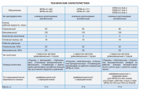 РАСПРЕДЕЛИТЕЛЬ МР 80-4\3 444-4 (без клапана, работает в паре с 4/2 444)