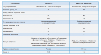 РАСПРЕДЕЛИТЕЛЬ Р 80-3\1-22 на Т-25, Т-16МГ