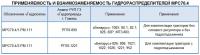 Гидрораспределитель РП70-1221 МРС70.4/2.РМ.113 (426) гидросила
