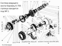 Ступица 700.23.00.085-1 моста К-700 (ремонт)