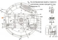 Валик 172.21.138 выключения сцепления ЯМЗ