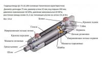 ГИДРОЦИЛИНДР Ц 75х32х200 515мм МТЗ, ДТ 75  Мелитополь
